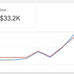 google ads for heating and cooling