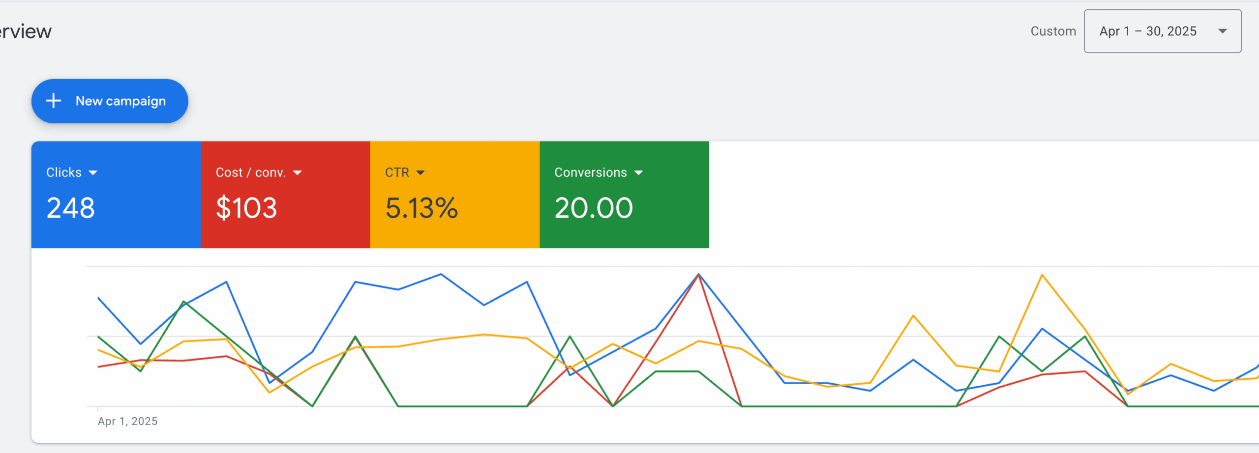 google ads for plumbers