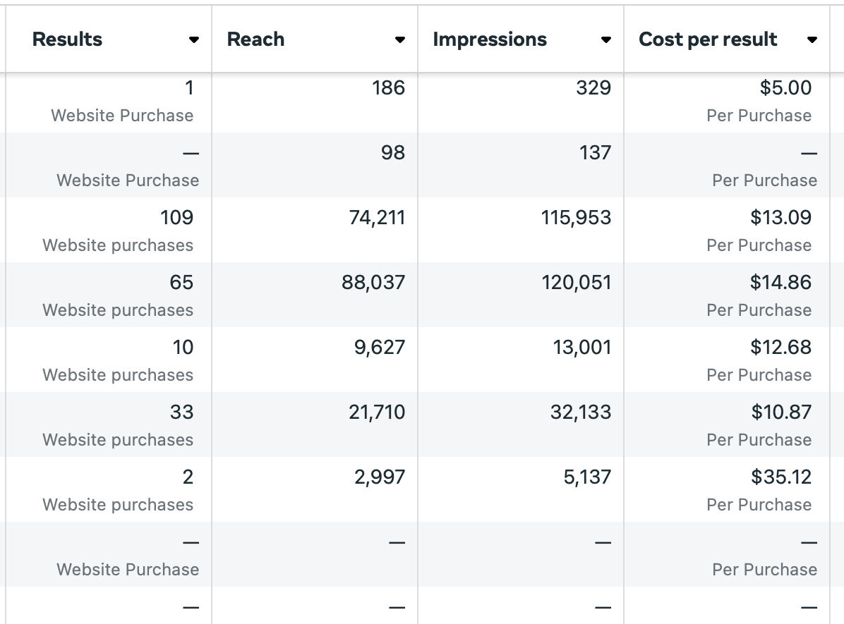 Ecommerce marketing agency