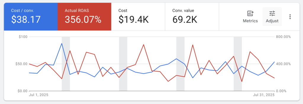 Ecommerce marketing agency