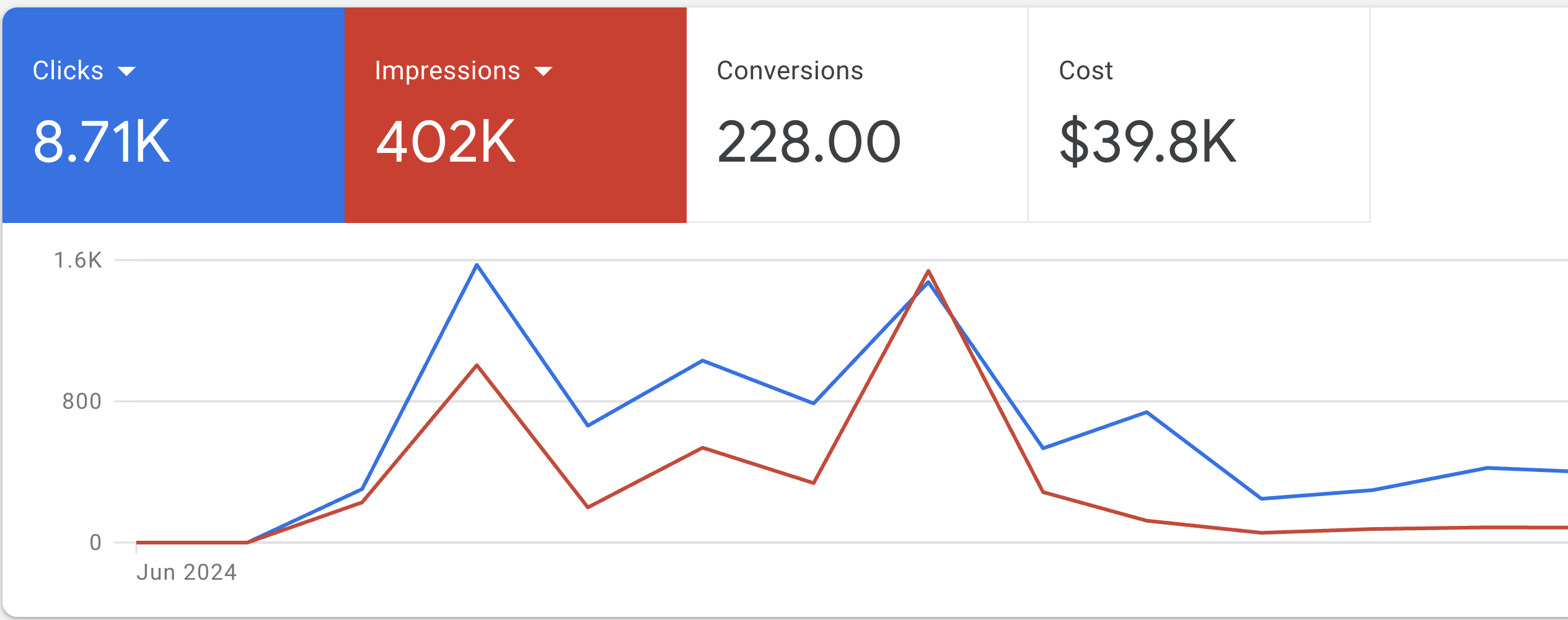 Google ads agency