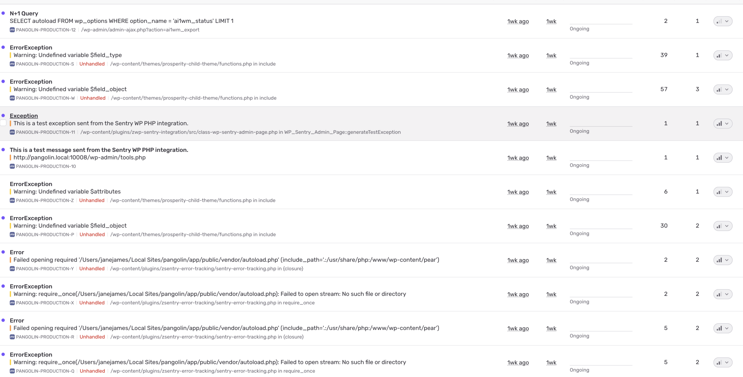 Wordpress developers melbourne