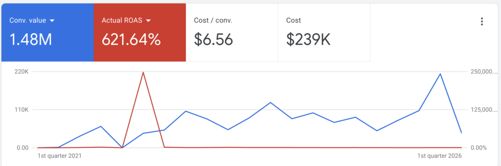 ecommerce marketing agency