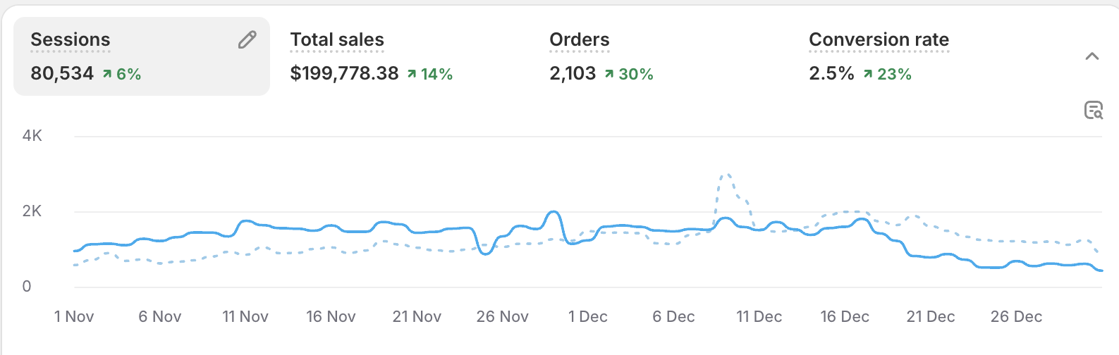 shopify developers melbourne