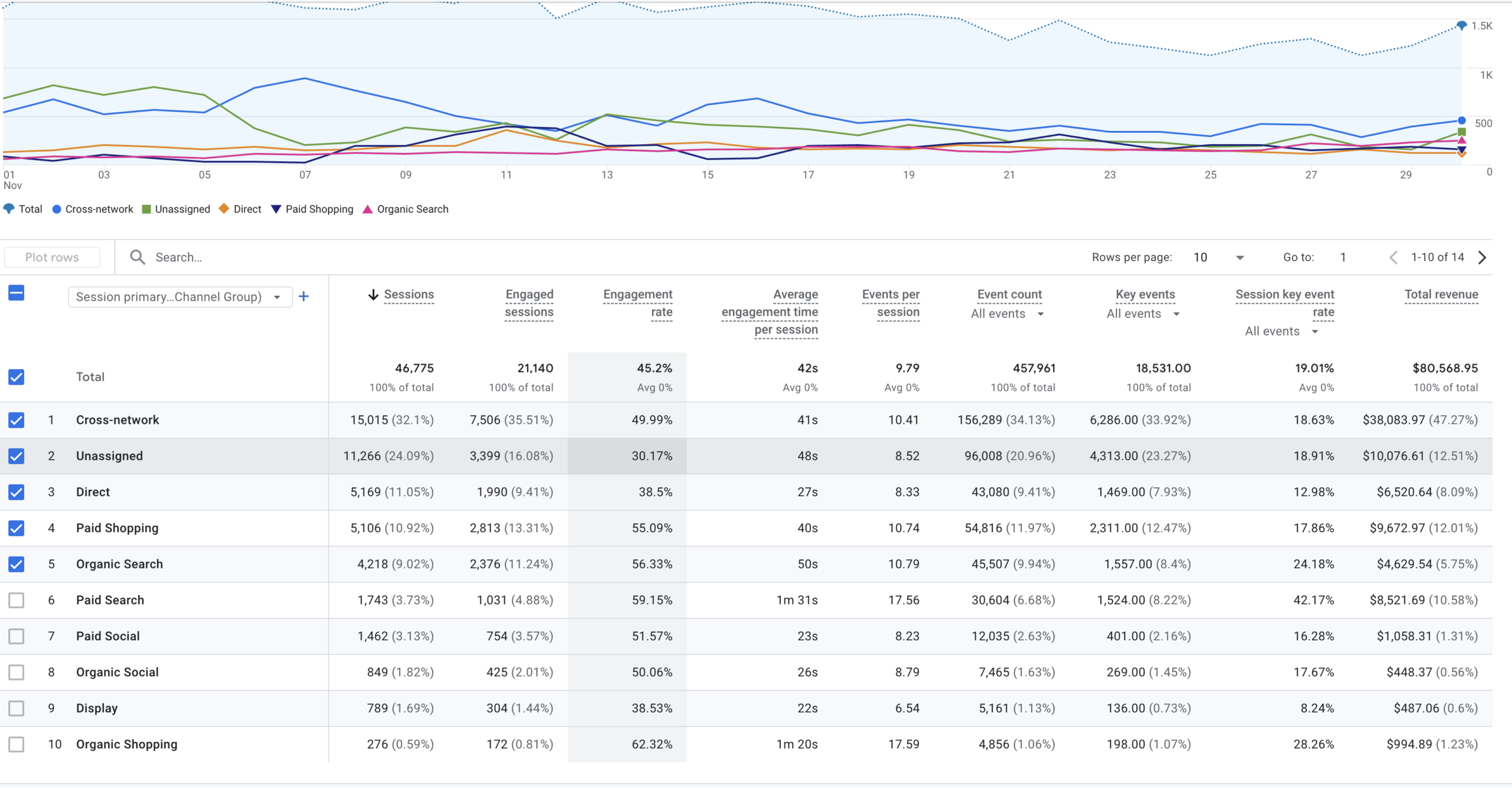 ecommerce marketing agency