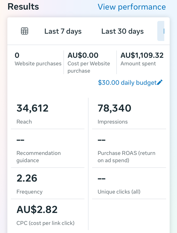 facebook ads agency melbourne