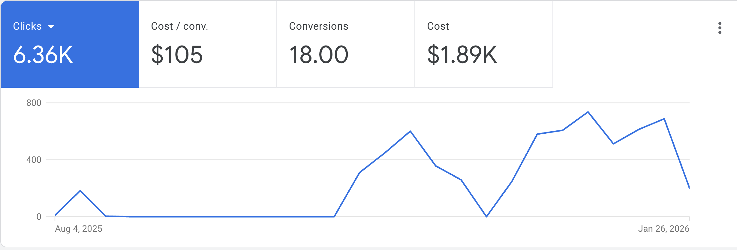 ecommerce marketing agency