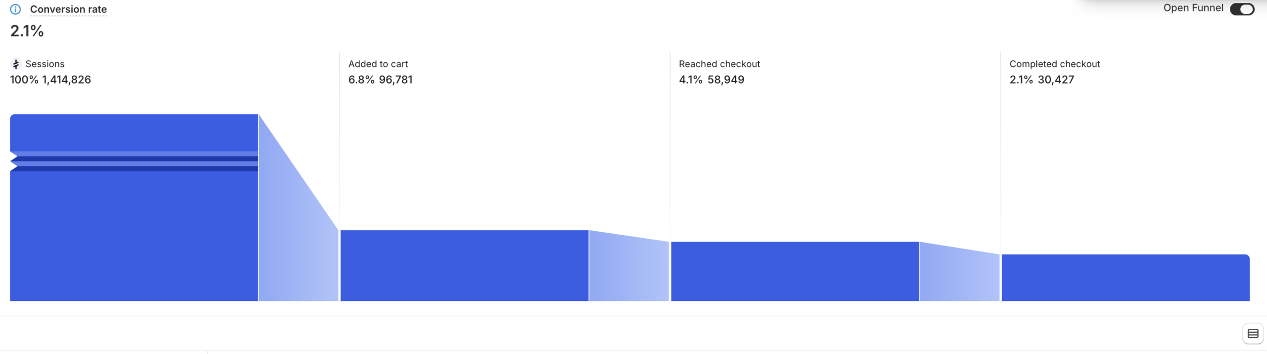 ecommerce marketing agency
