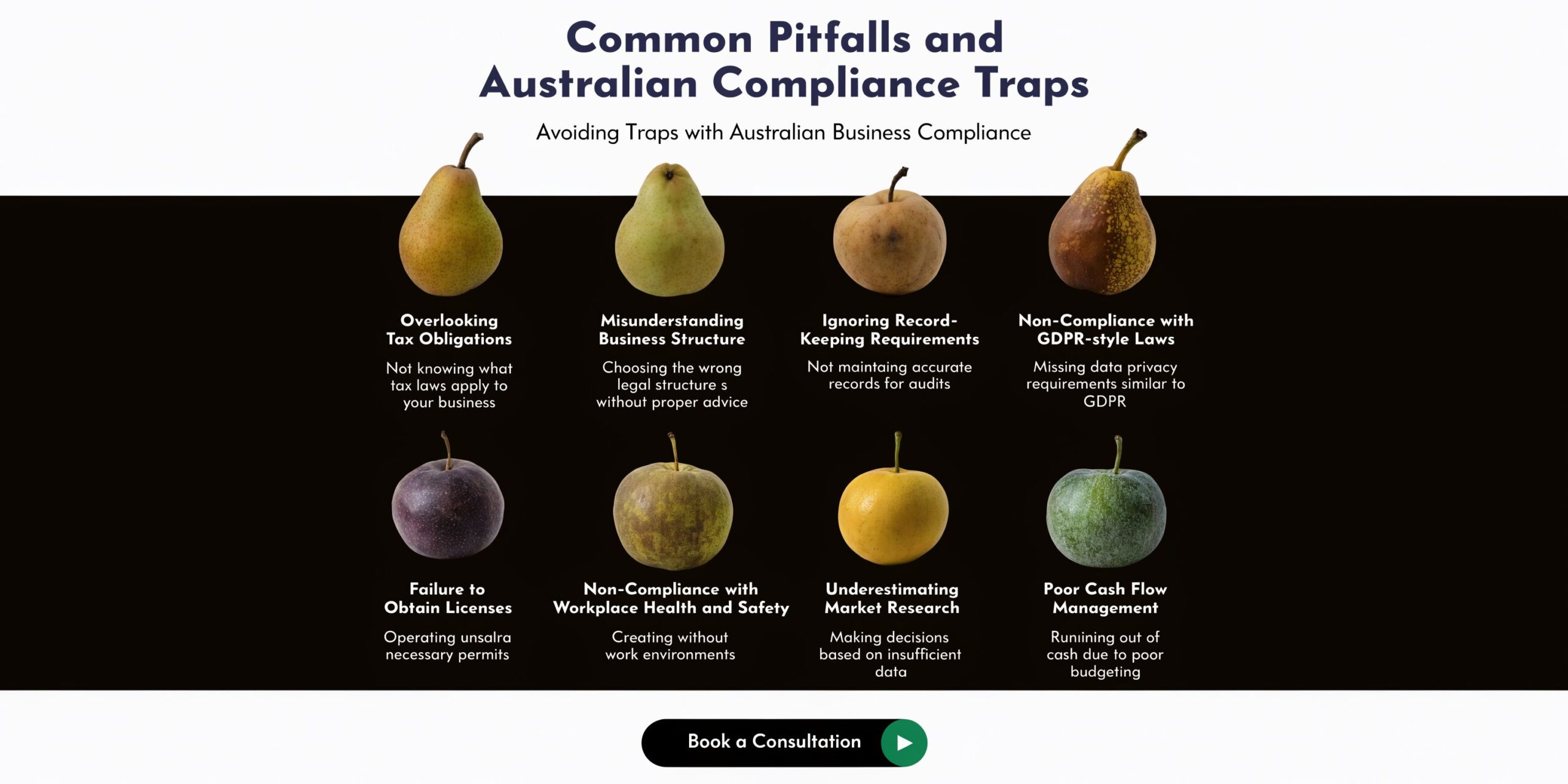 A graphic illustration showing common business compliance pitfalls in Australia, represented by various fruits and brief descriptions.