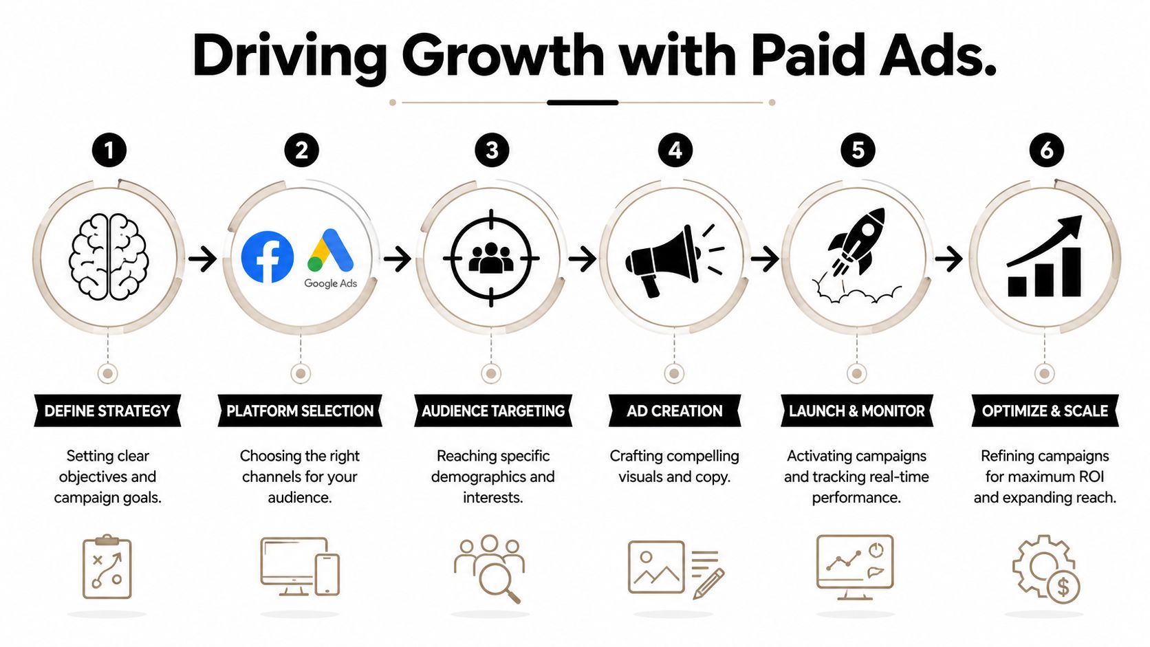 Driving Growth with Paid Ads and Targeted Campaigns