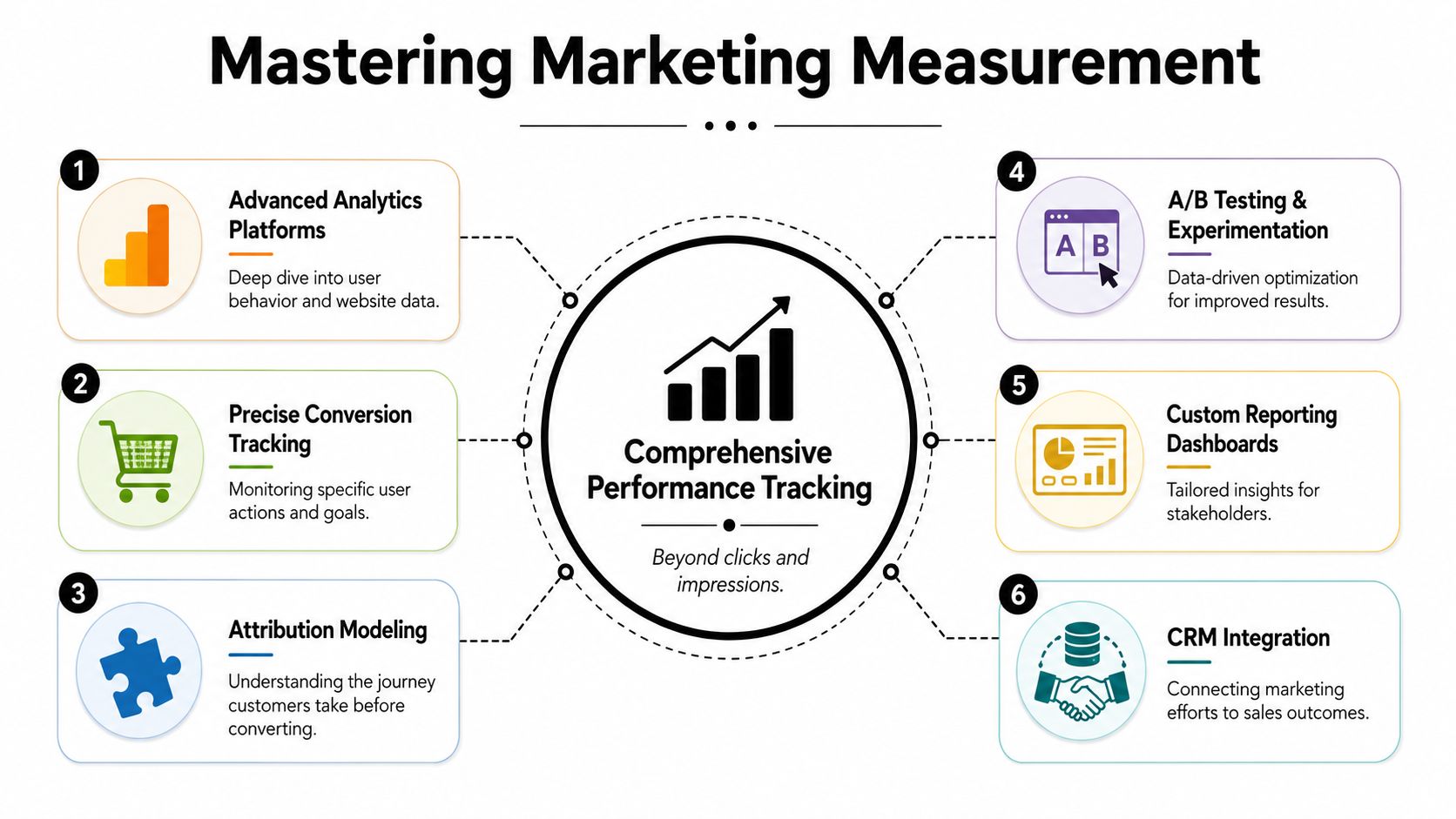 Mastering Measurement and Advanced Technical Setups