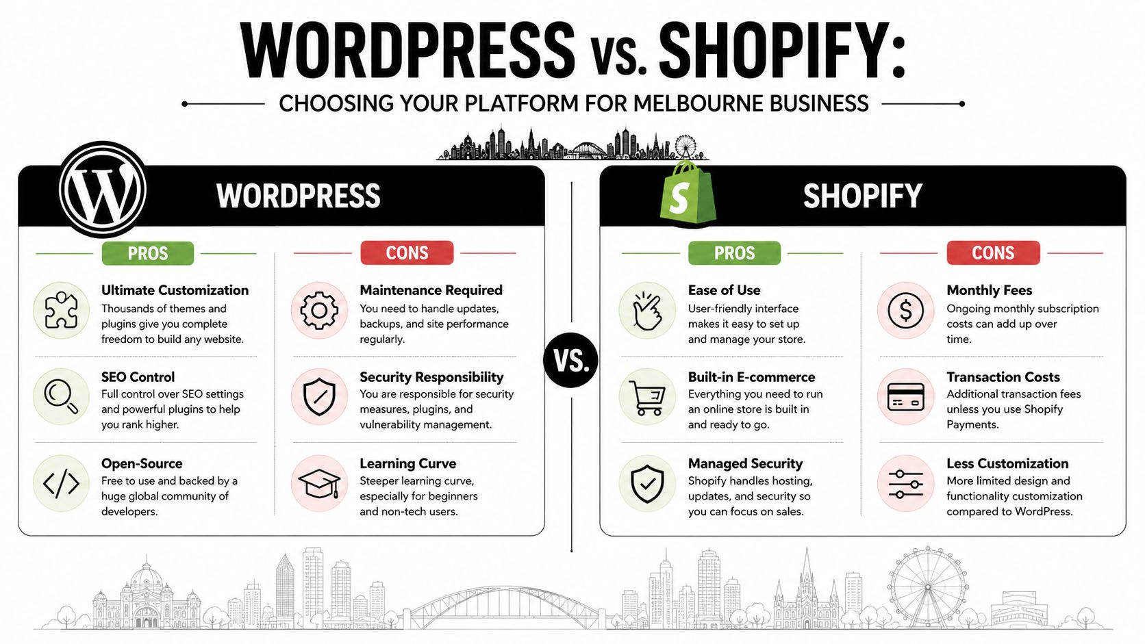A comparison infographic highlighting the pros and cons of using WordPress versus Shopify for business websites.