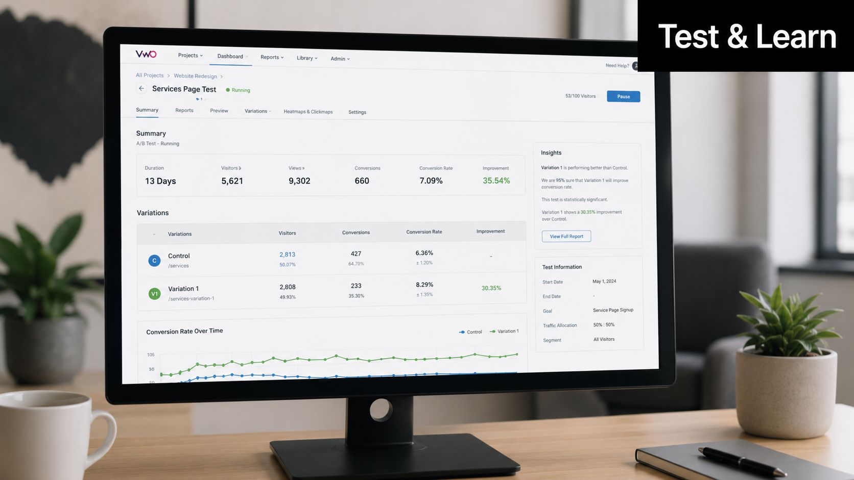 A computer monitor showing a VWO A/B testing dashboard displaying conversion rate optimization analytics and performance metrics.