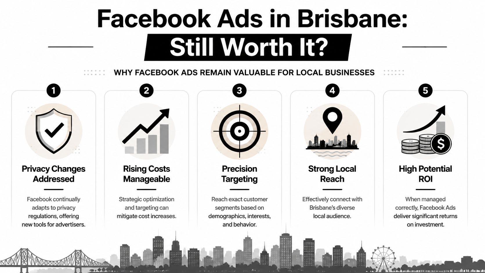 An infographic titled Facebook Ads in Brisbane showing five key reasons why ads remain valuable for businesses.