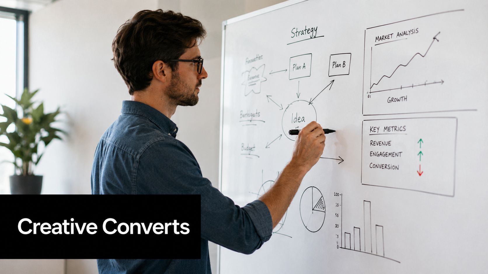 A professional man drawing a strategic business plan and growth charts on a large whiteboard in office.