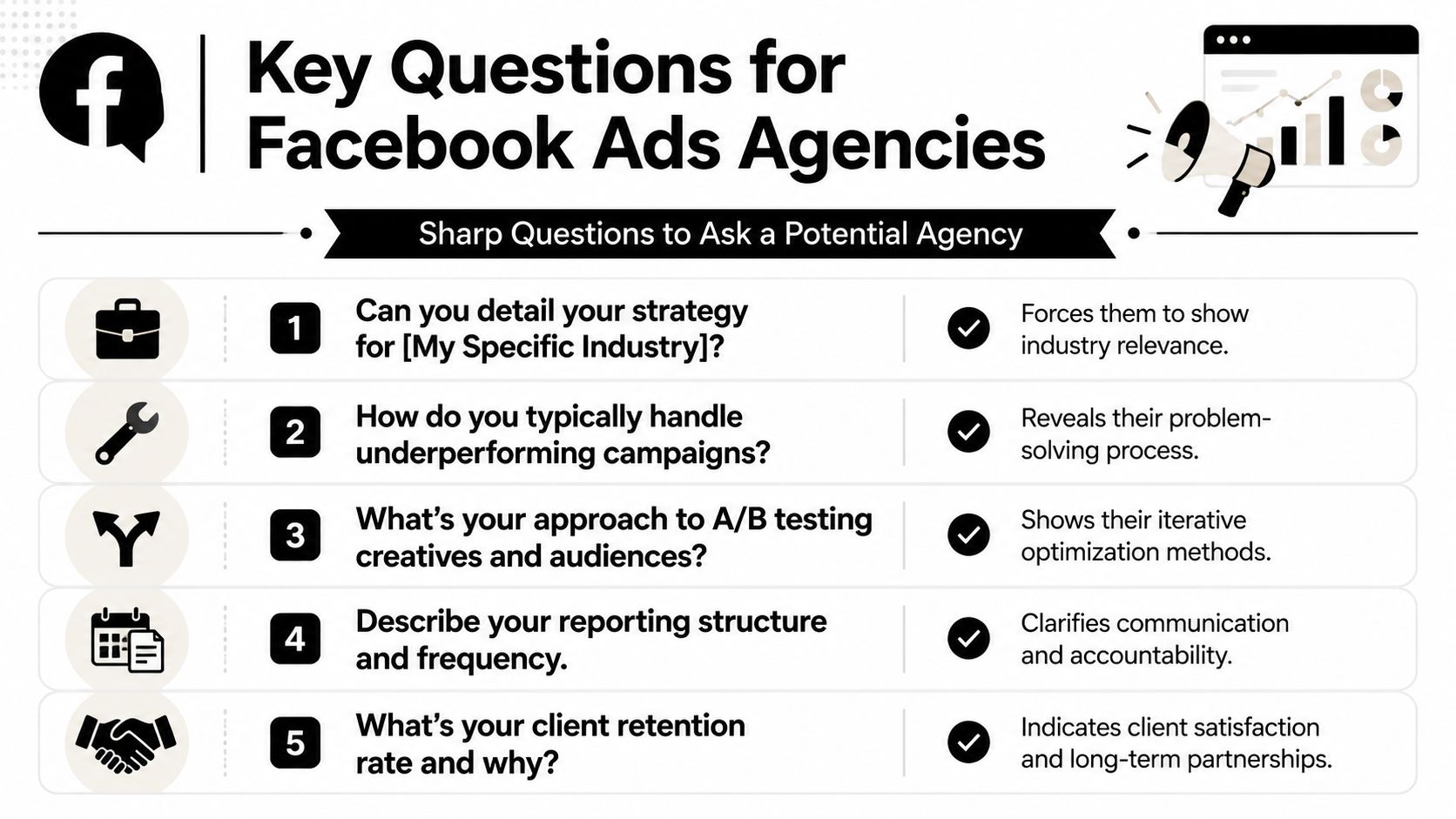 A list of five essential questions to ask a potential Facebook advertising agency for business success.