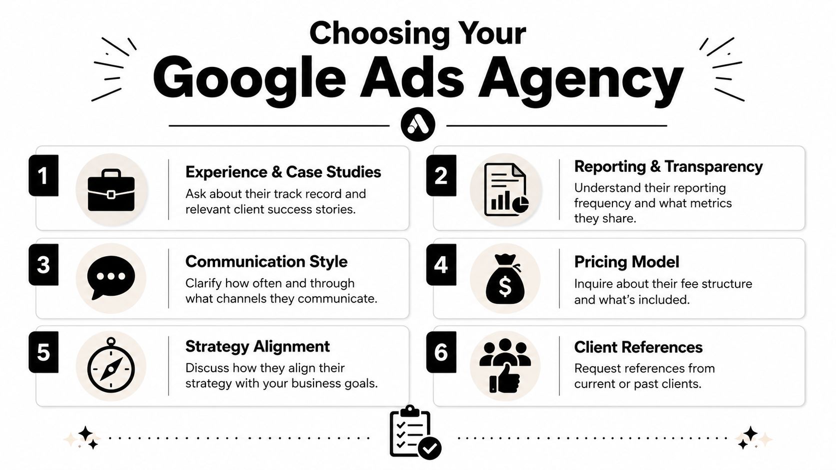An infographic titled Choosing Your Google Ads Agency outlining six key factors for selecting a professional partner.