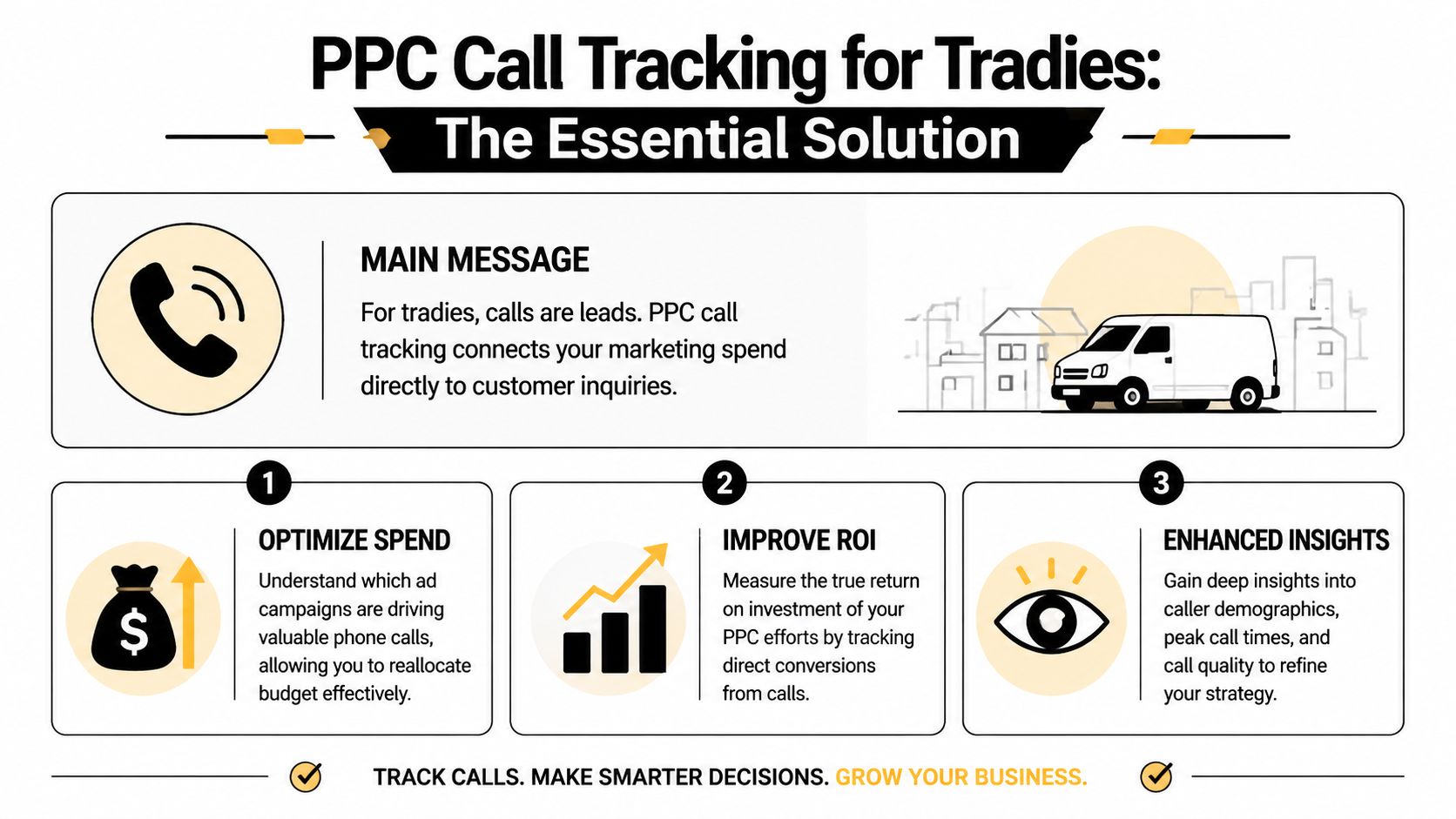 An infographic illustrating how PPC call tracking helps tradespeople optimize marketing spend and improve business ROI.