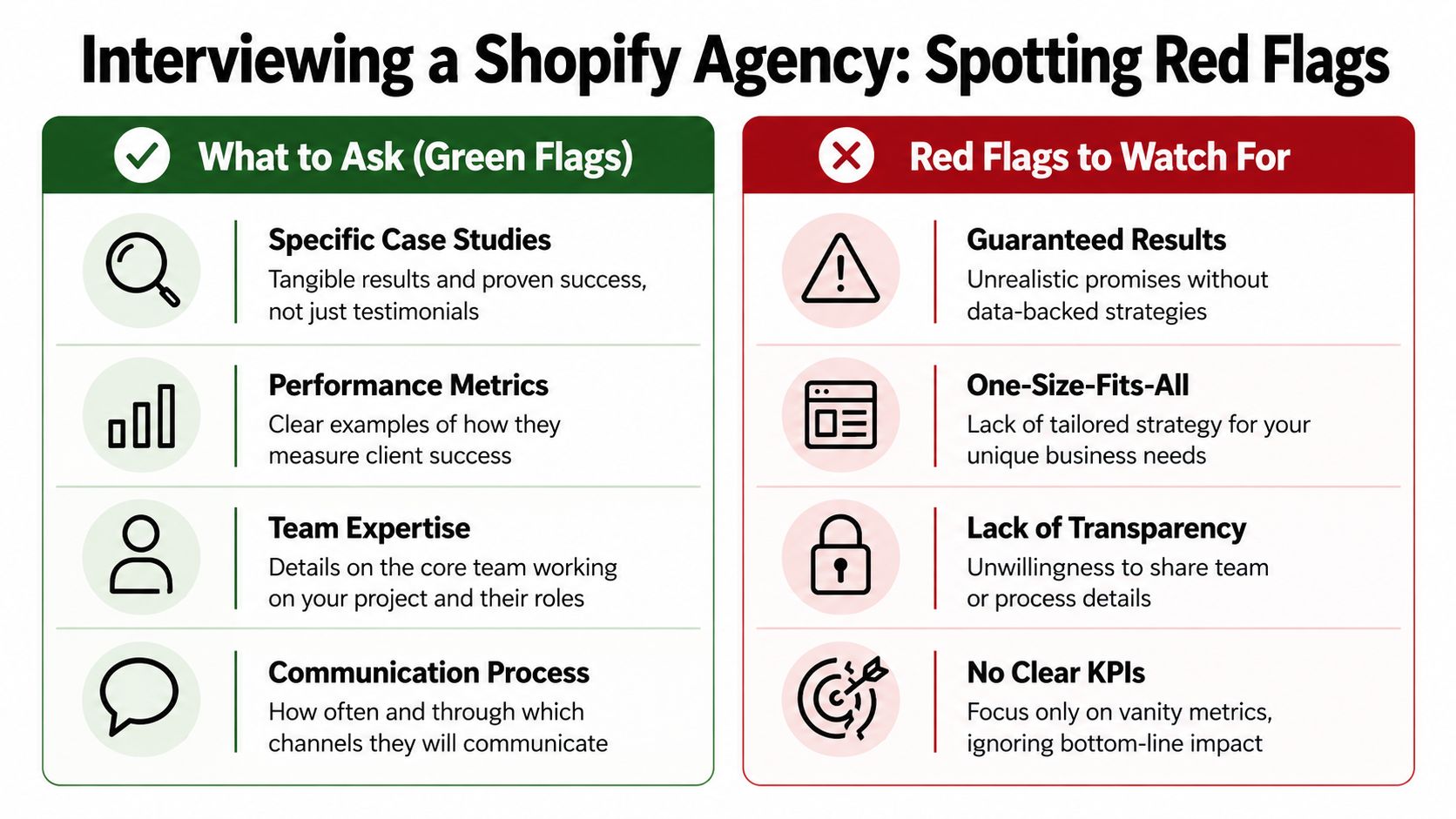 A guide infographic titled Interviewing a Shopify Agency, displaying green flag questions and red flag warning signs.