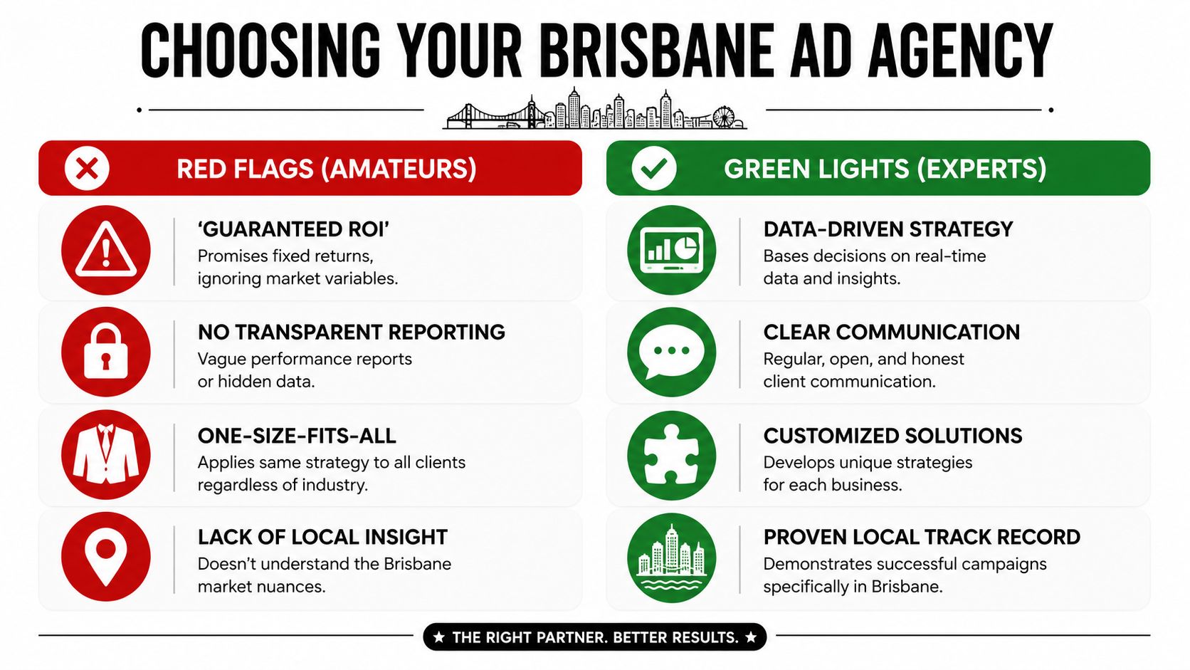 A comparison chart showing red flags and green lights for choosing a Brisbane advertising agency.
