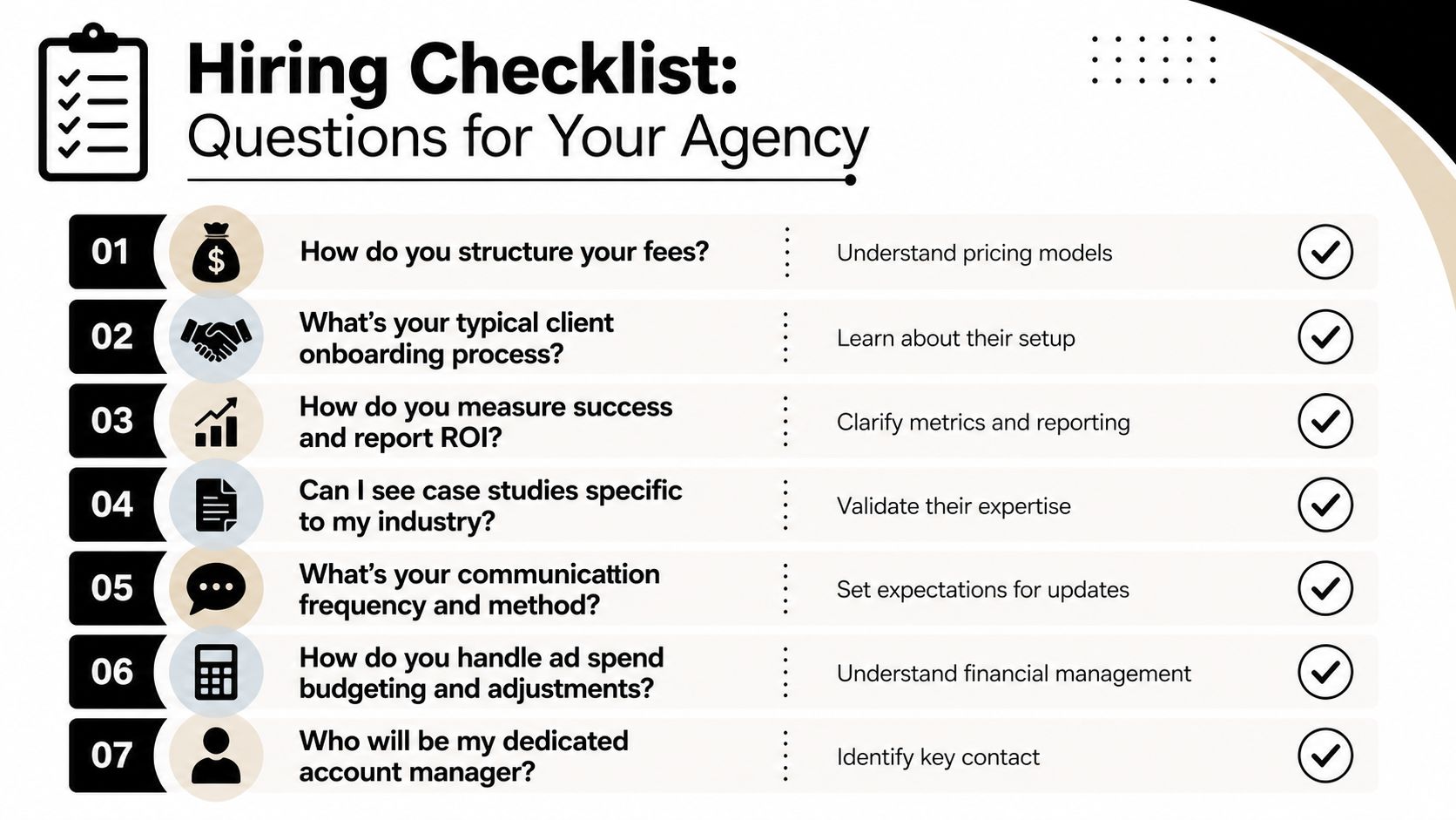 A hiring checklist for selecting a digital agency, featuring seven key questions and their specific purposes.