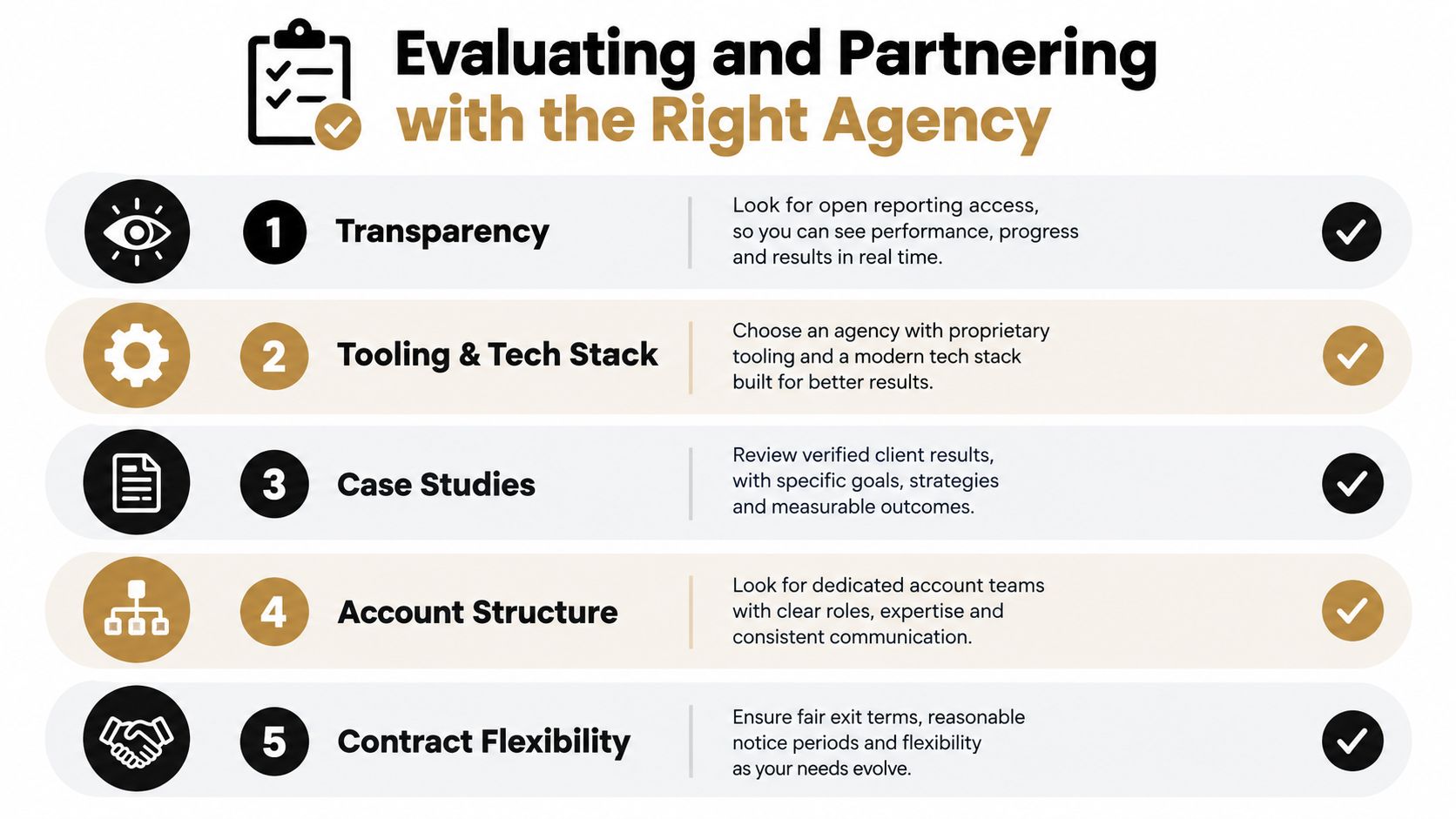 A five-point checklist for businesses evaluating and selecting the right digital marketing or advertising agency partnership.