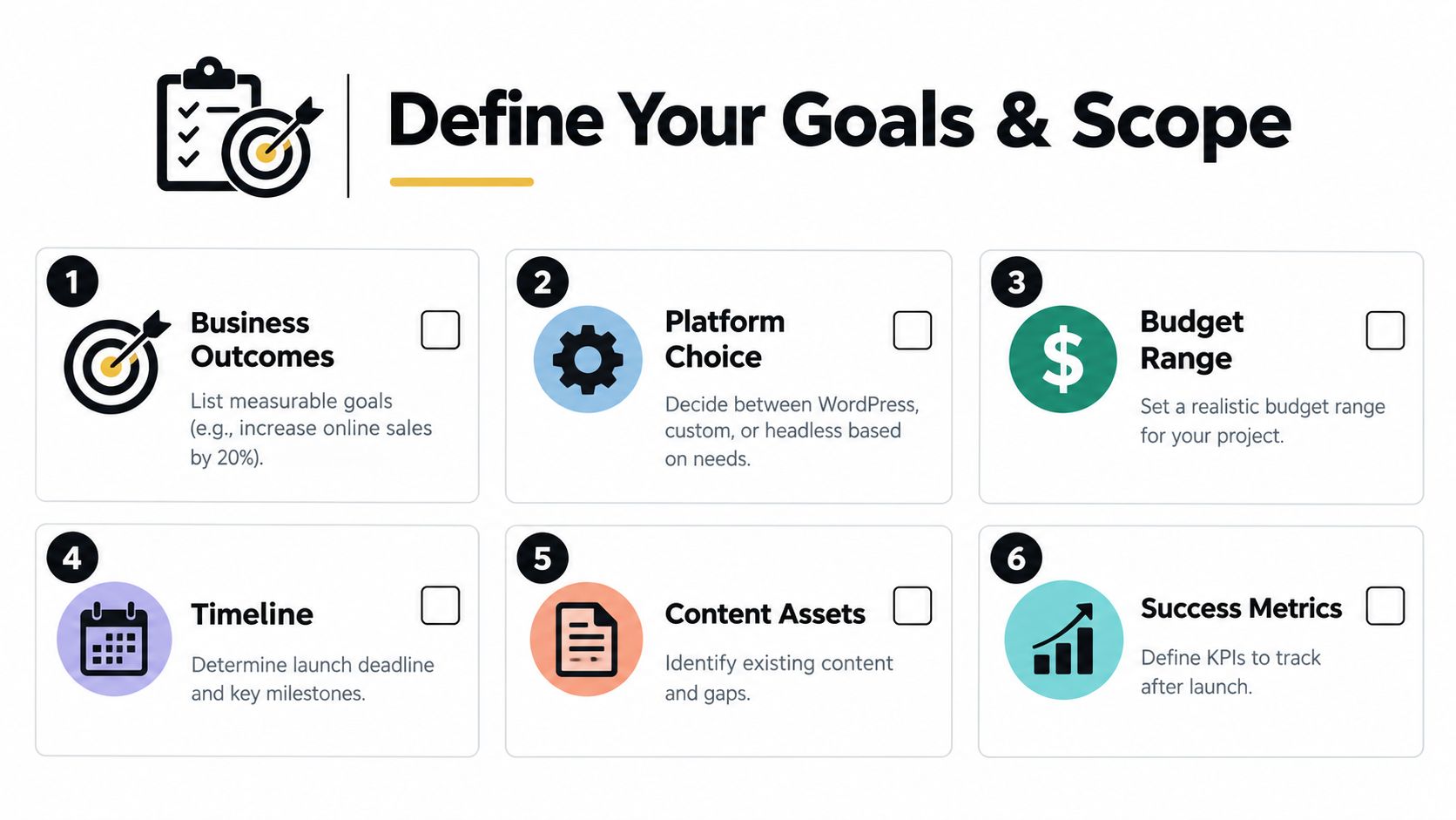A structured checklist titled Define Your Goals and Scope to guide website development planning process efficiently.