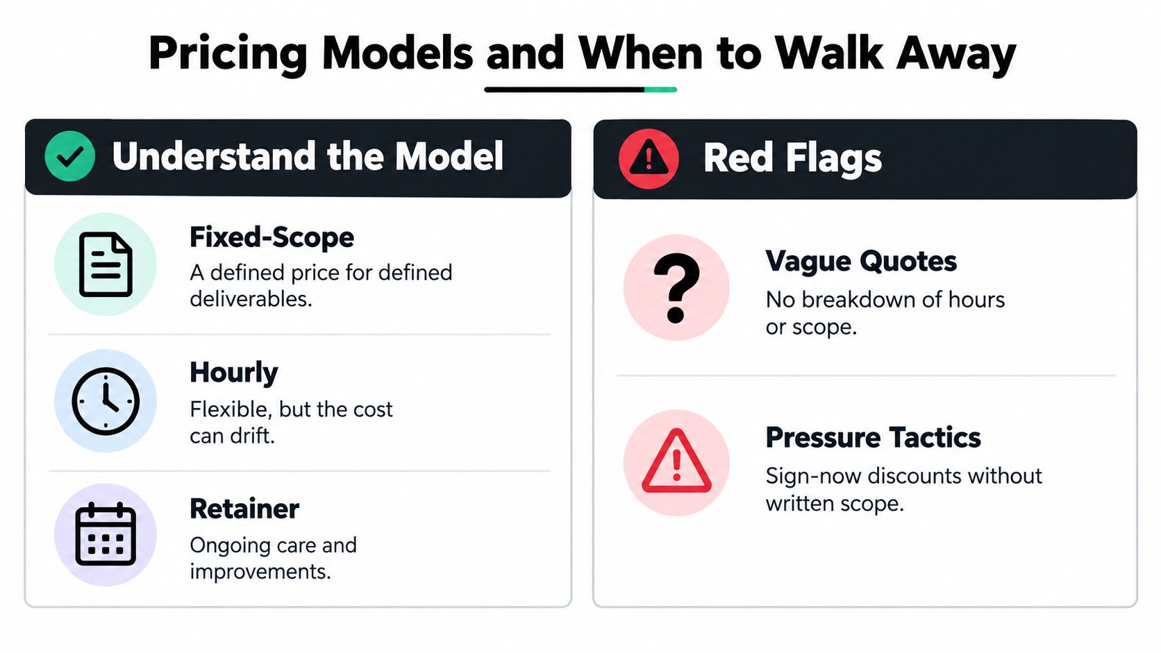 An infographic titled Pricing Models and When to Walk Away, explaining project pricing and potential warning signs.