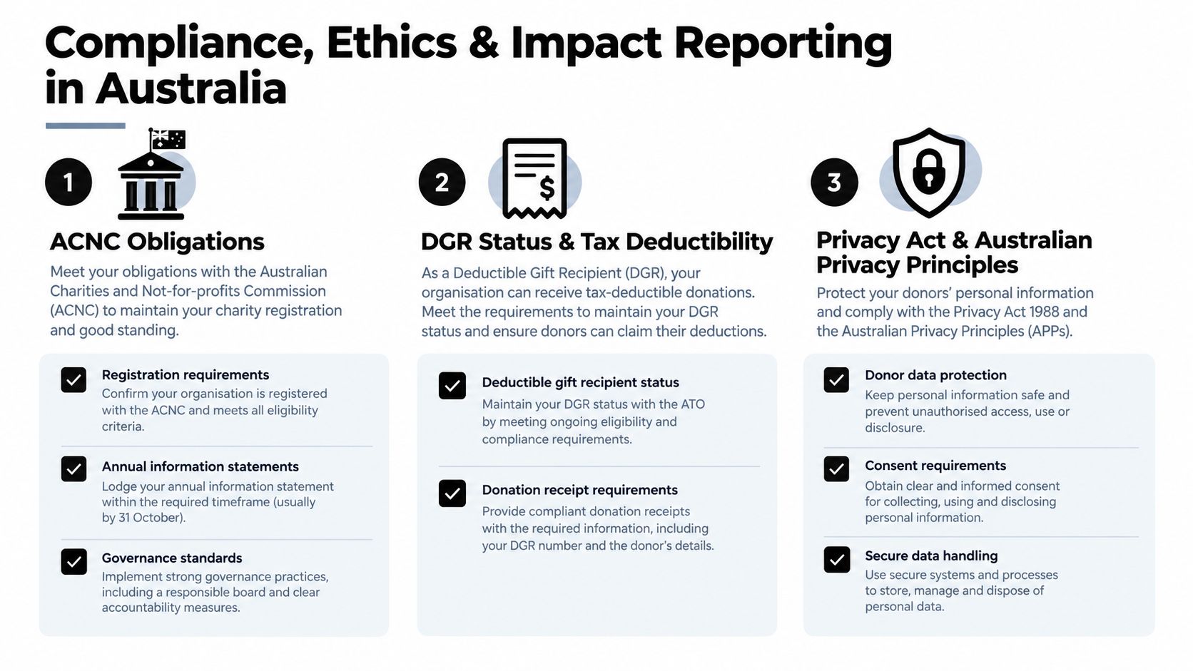 An infographic detailing Australian charity compliance, ACNC obligations, tax deductibility, and data privacy regulations for nonprofits.
