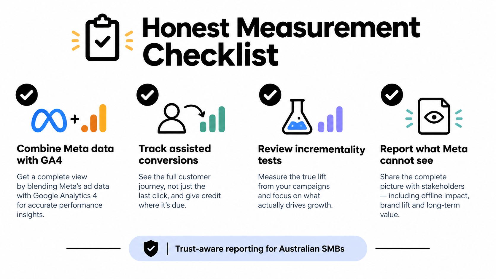 An infographic titled Honest Measurement Checklist, showing four essential steps for improving digital marketing performance reporting.