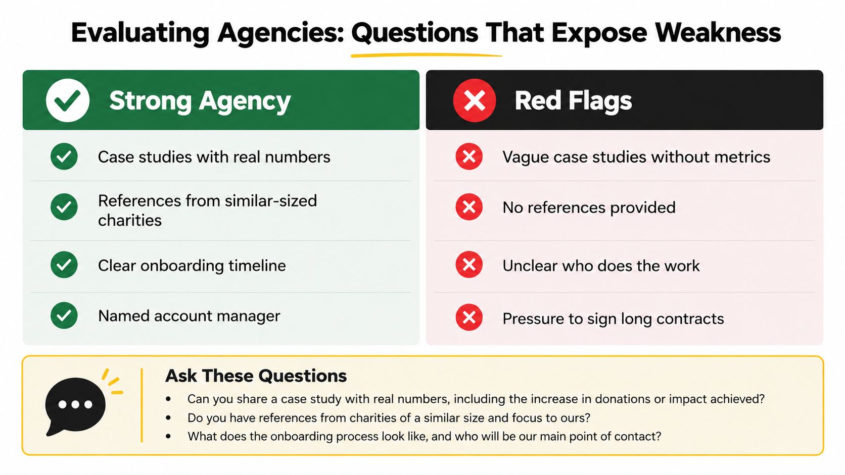 A comparison chart outlining characteristics of strong versus weak agencies for nonprofit organizations.