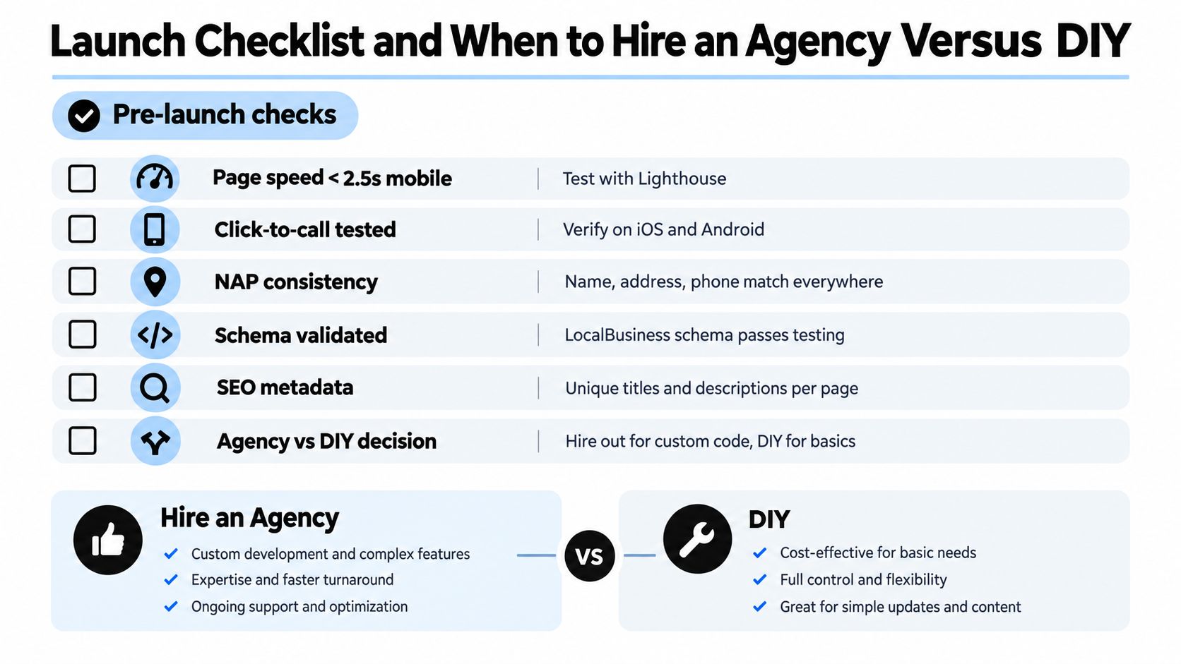 A checklist for launching a website comparing when to hire a professional agency versus DIY methods.