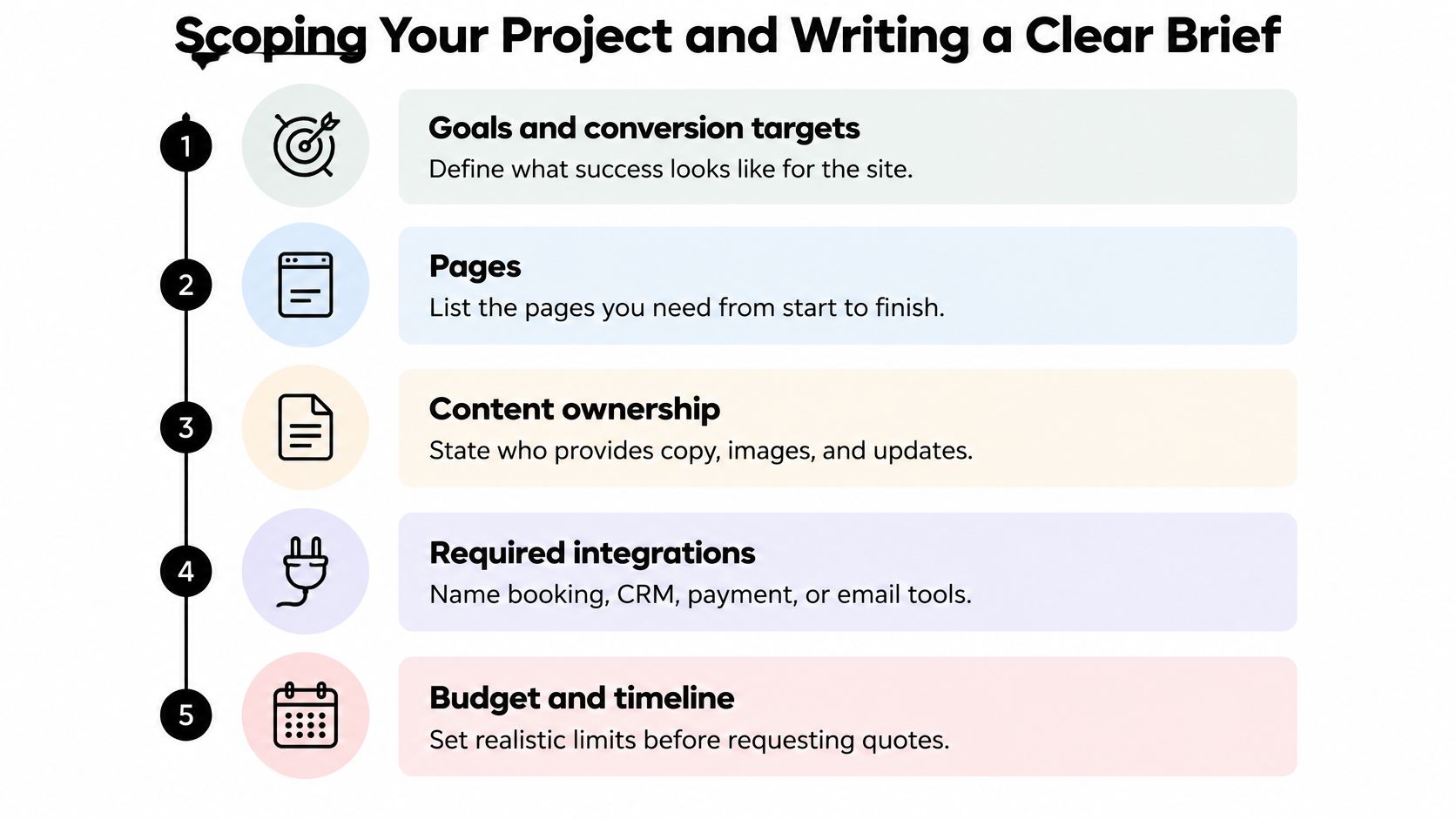 A checklist infographic titled Scoping Your Project outlining five essential steps for planning a website brief.
